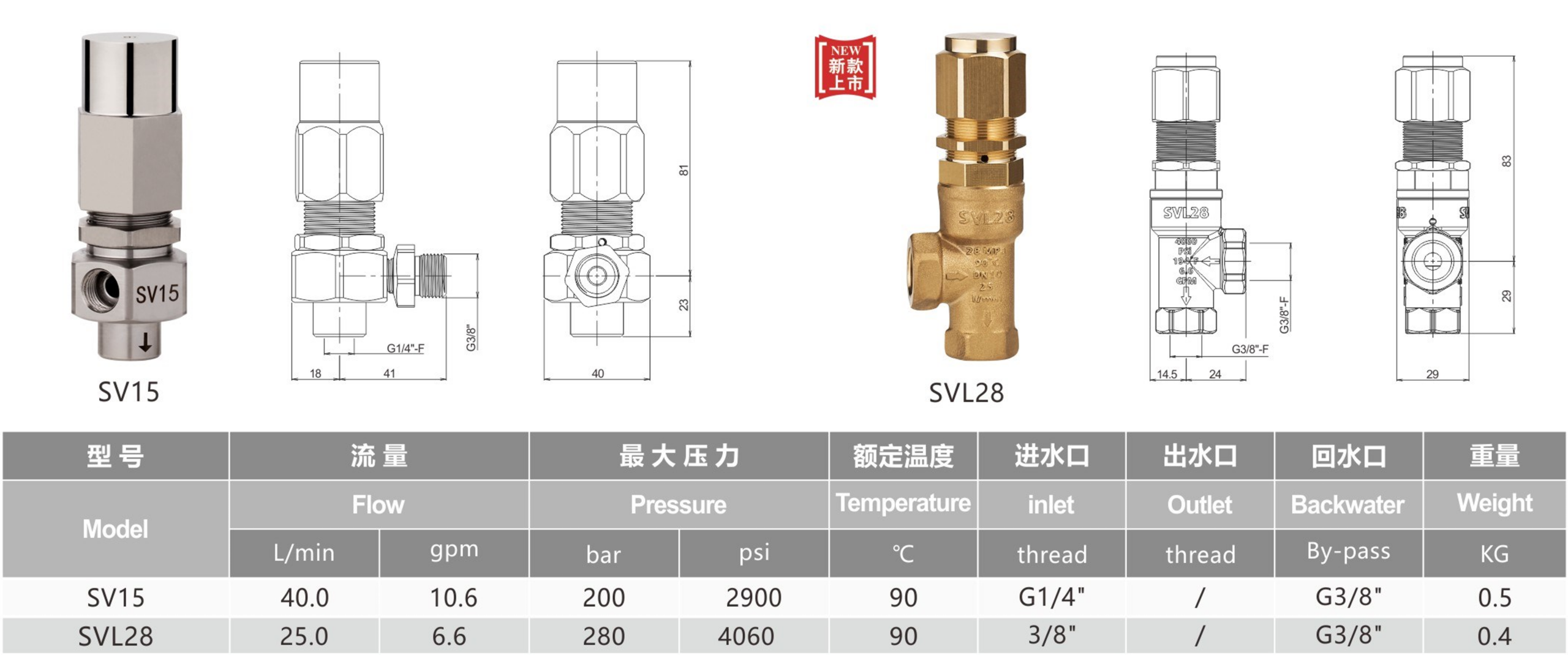 SV15