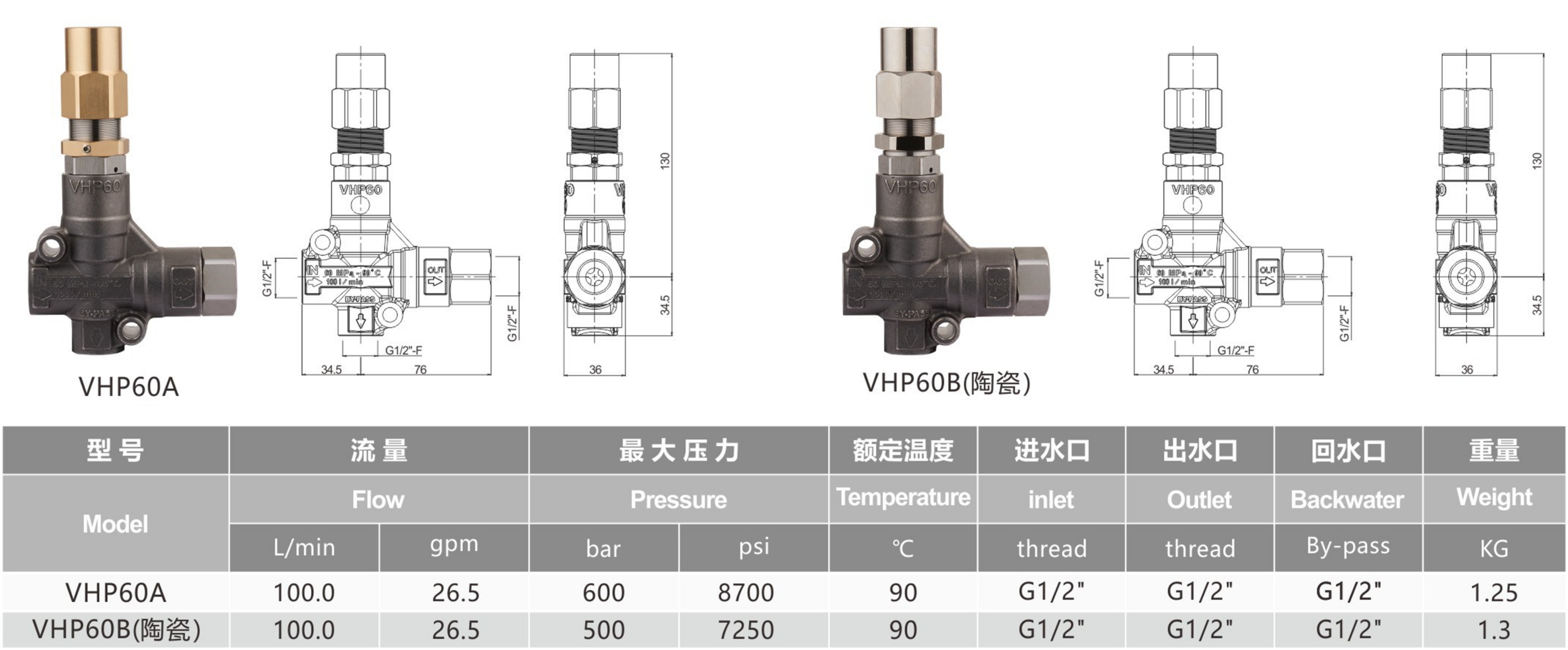 VHP60A