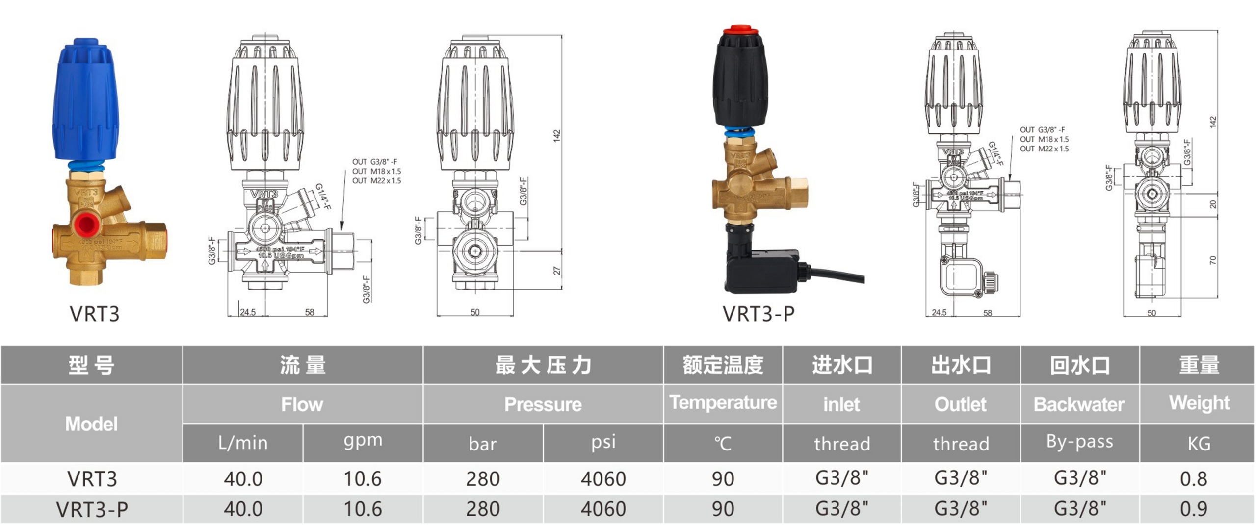 VRT3