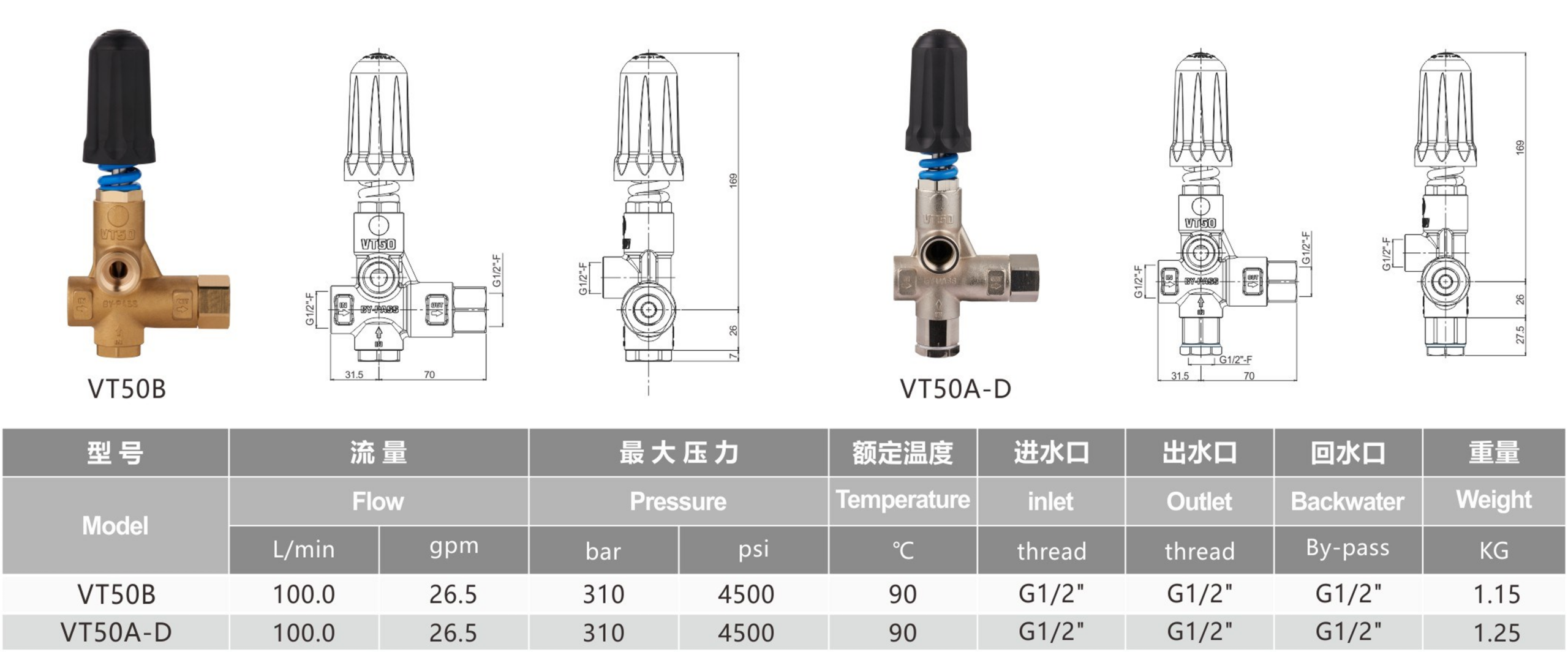 VT50B