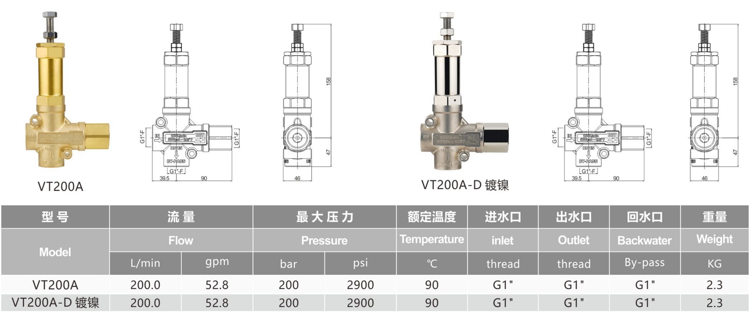 VT200A